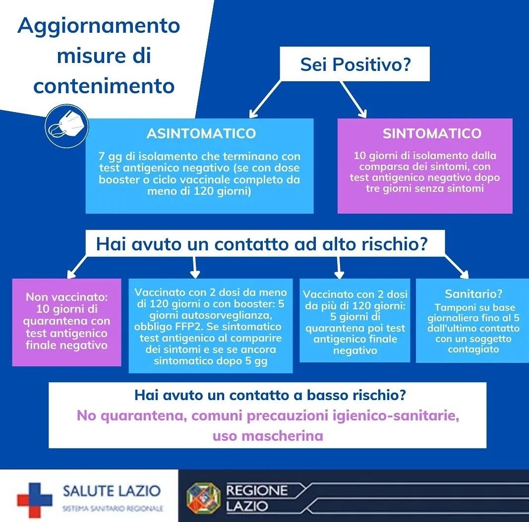 Regole Quarantena e Isolamento